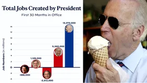 Joe Biden i-a întrecut pe Reagan şi Trump:,,Am creat peste 13 milioane de joburi în 30 luni. Bidenomics este mai tare decât Reaganomics