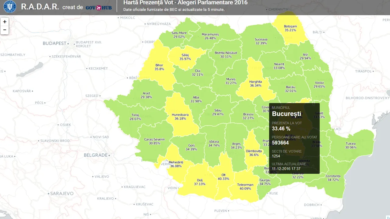 ANALIZĂ Cum au votat până acum românii în cele mai mari judeţe