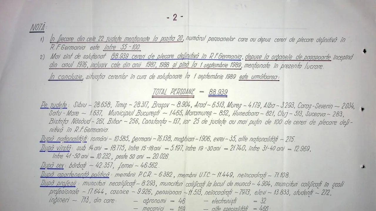 Câți români au reușit să fugă în Germania în comunism? CNSAS publică documente de arhivă