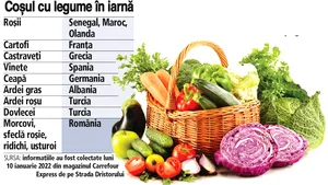 Experiment ZF: Cât de autohton e un coş cu legume dintr-un supermarket: roşii din Senegal, ardei din Albania, cartofi din Franţa