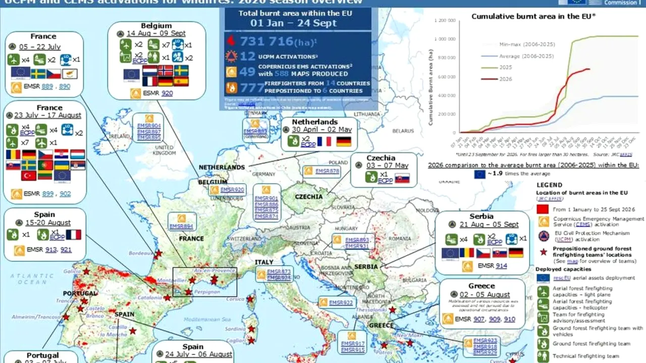 Harta incendiilor care au mistuit Europa în 2026. Suprafața arsă în UE este de aproape două ori peste media ultimilor 20 de ani