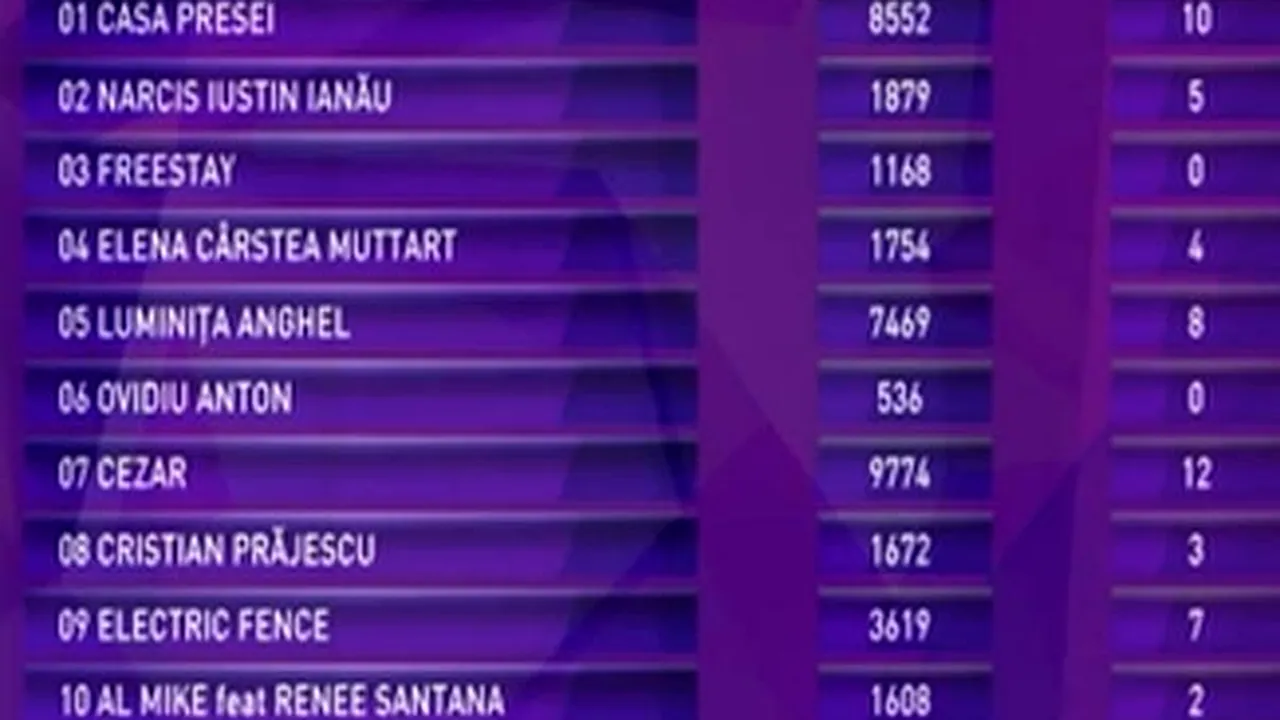 EUROVISION 2013 - Ştefan Naftanailă: Am votat ţinând cont de calitatea piesei şi a interpretării 