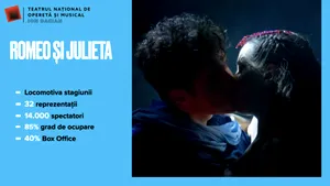 Teatrul Național de Operetă încheie 2025 cu rezultate de top și planuri ambițioase pentru viitor