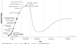 Gartner lansează primul Hype Cycle pentru tehnologiile emergente în domeniul serviciilor financiare