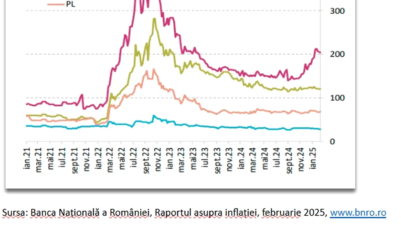 EXCLUSIV MEDIAFAX: De ce analiștii Moody`s ar trebui să evalueze România diferit de alte agenții