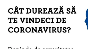 Ministerul Sănătăţii: Cât durează să te vindeci de coronavirus
