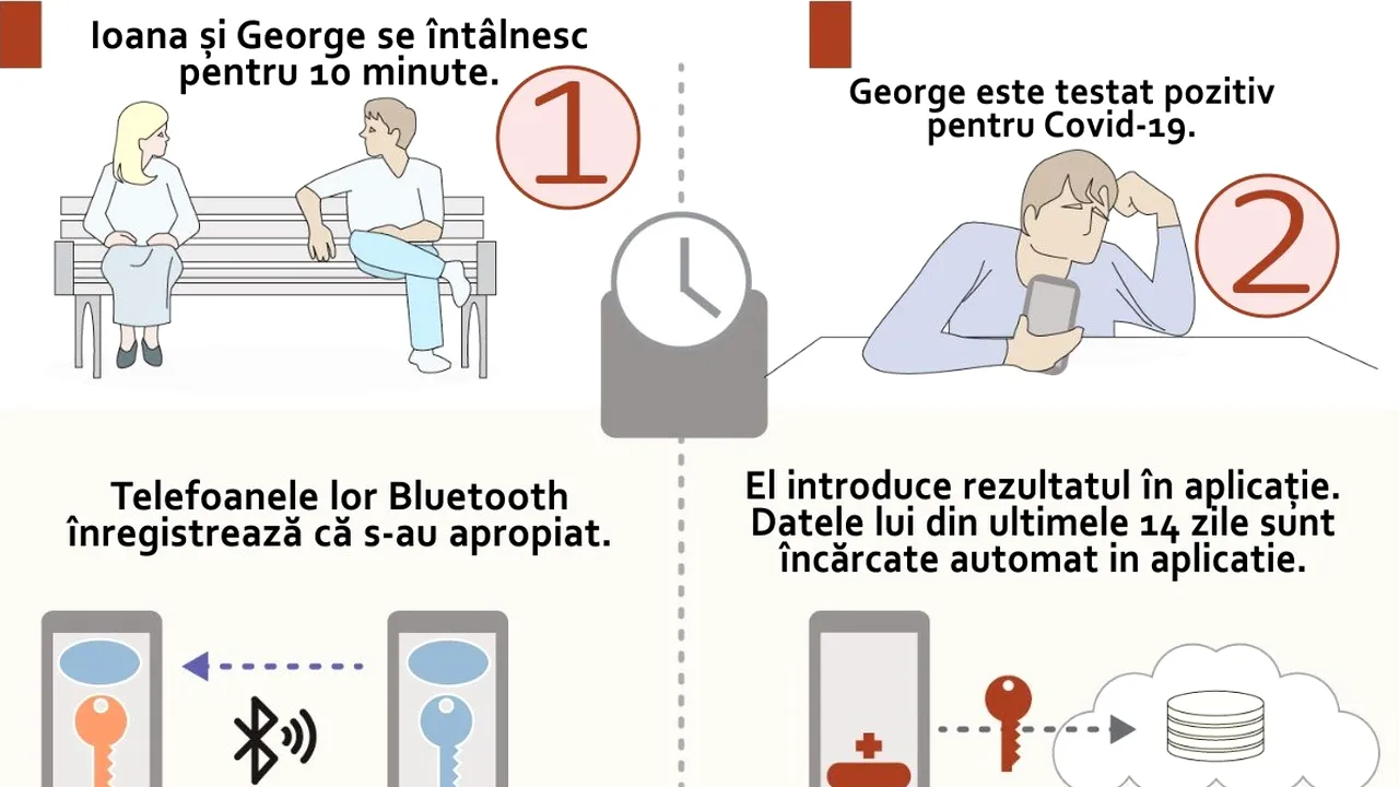Cum funcţionează tehnologia propusă de Google şi Apple pentru localizarea  persoanelor infectate cu noul coronavirus. GRAFIC
