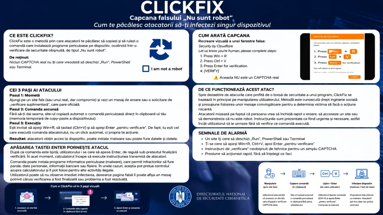 Atacurile ClickFix: Cum poți instala singur un virus printr-un CAPTCHA fals