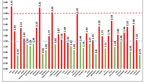 Prefectura Dâmboviţa acuză DSP de furnizarea unor date eronate