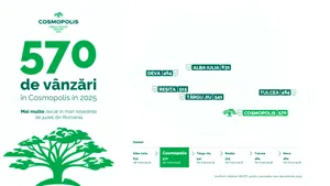 Cosmopolis a vândut 570 de locuințe în 2025 și depășește tranzacțiile imobiliare din mari reședințe de județ din România (P)