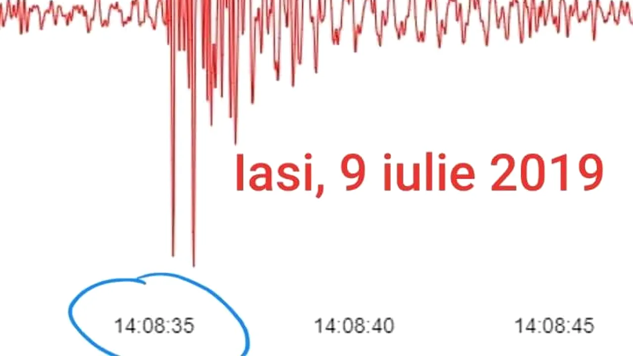 Iaşul, „lovit” de un meteorit. Explicaţia unui fizician după o bubuitură puternică în oraş: Unda de şoc, cauzată de căderea unui obiect extraterestru