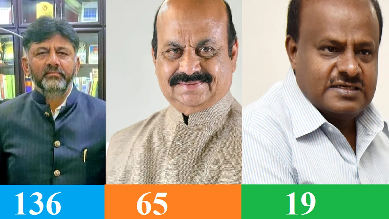 Partidul Congresului din India învinge partidul lui Narendra Modi în alegerile din statul Karnataka