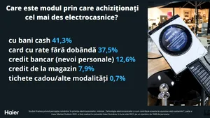 Studiu Frames & Haier: La cât timp îşi schimbă românii electrocasnicele?