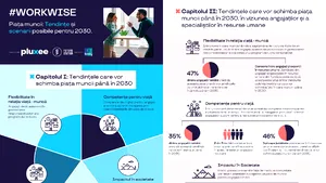 1 din 2 angajaţi români crede că un program de lucru flexibil, ”la cerere”, va predomina în România până în 2030 / Iată tendinţele care pot schimba piaţa muncii până în 2030