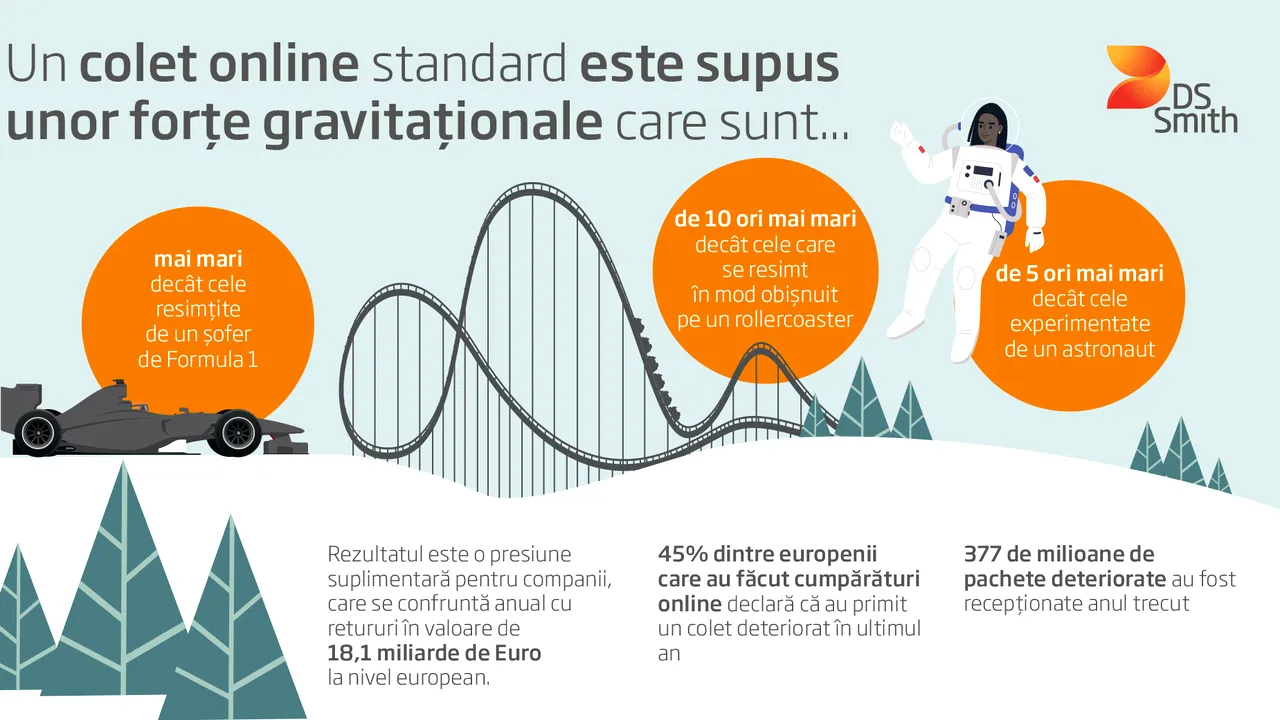 Cum poate Forţa Gravitaţională să influenţeze costurile coletelor de Crăciun 