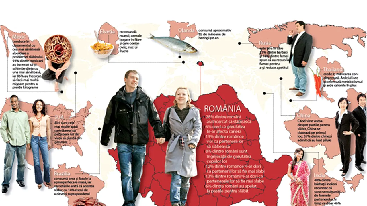Românul se place cu burtă. Când alege să slăbească, apelează la dietele rapide
