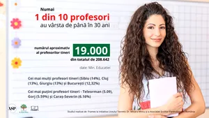 Cine ne va învăţa carte copiii? Peste 50% dintre profesori vor ieşi la pensie în următorii 10 ani