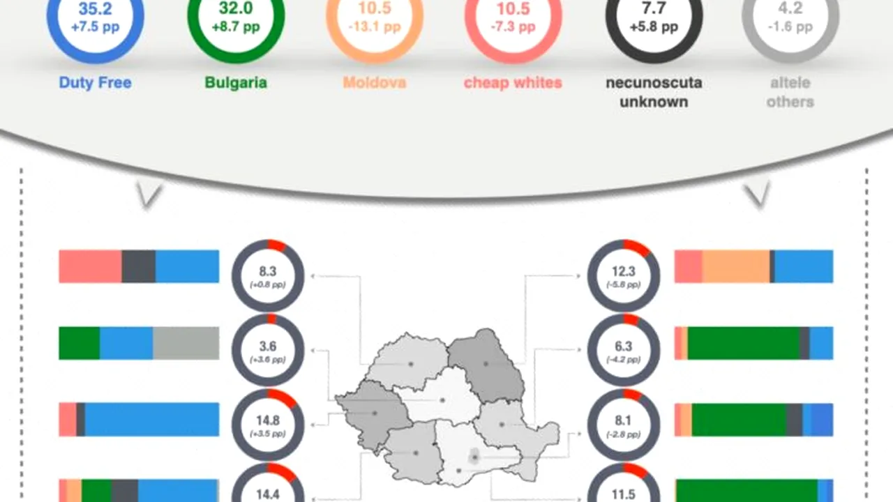 Contrabanda depășește 10% la început de an
