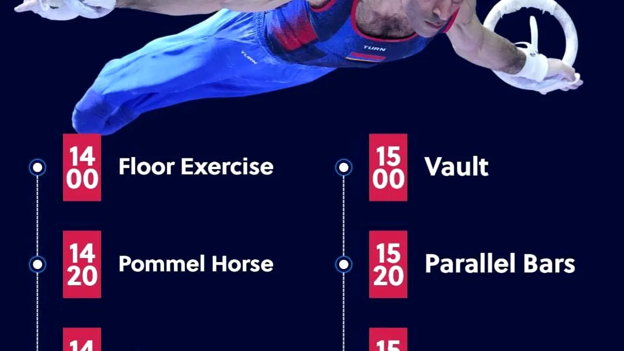 Competiţie digitală: Prima etapă a Seriei online la gimnastică artistică masculină