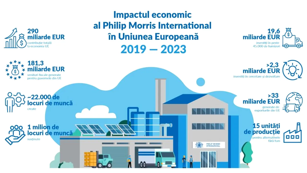 Investiții în inovație, locuri de muncă și reziliență industrială pentru un viitor fără fum „Fabricat în Europa”