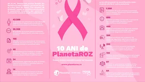 Asociaţia M.A.M.E. a sprijinit peste 2000 de femei în lupta cu cancerul, în ultimii 10 ani
