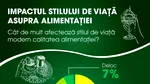 Studiu Agricola: Peste 84% dintre români cred că mesele împreună contribuie la formarea unor obiceiuri alimentare sănătoase