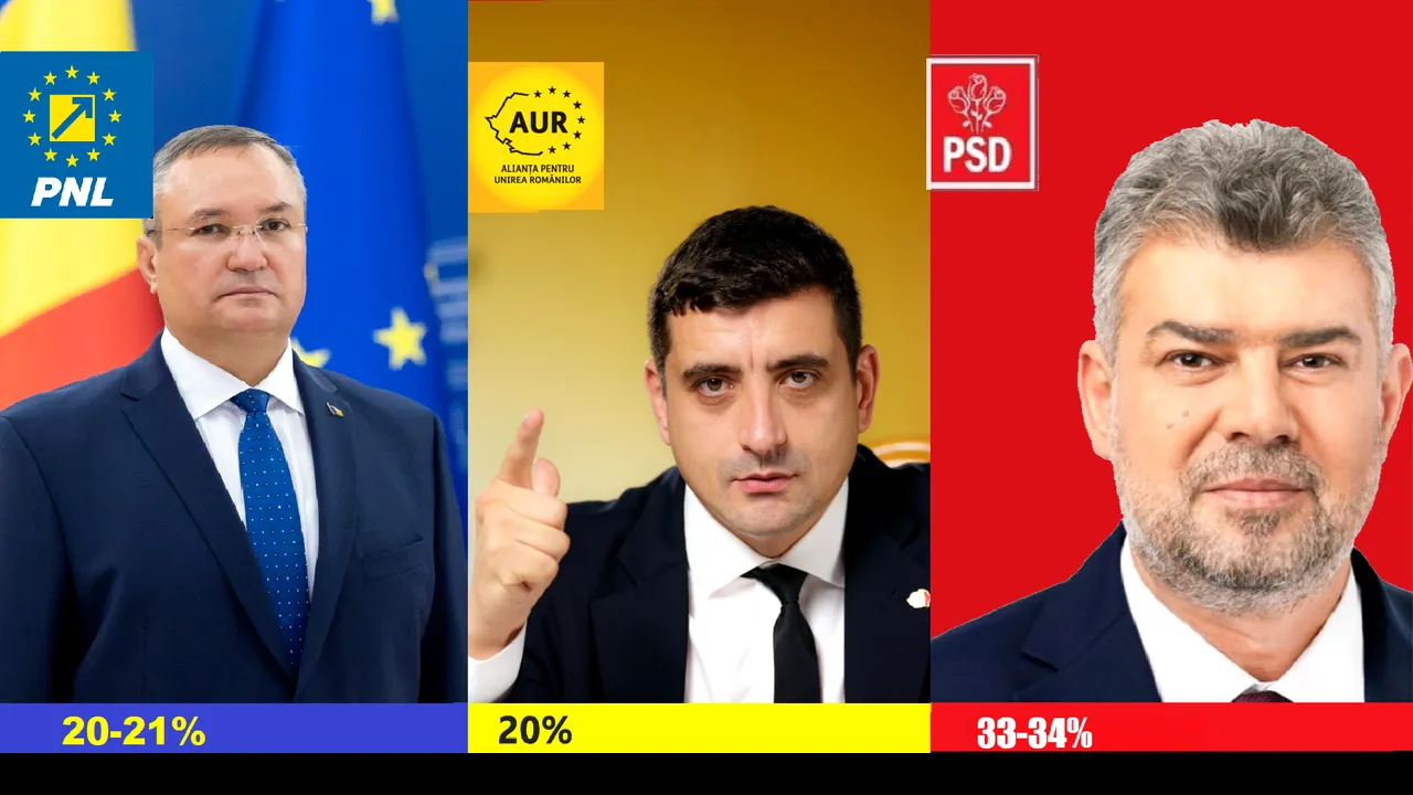 Marius Pieleanu, Avangarde: „Este foarte posibil să fie o nominalizare PSD - PNL comună la Preşedinţie ca să se destructureze avântul AUR”