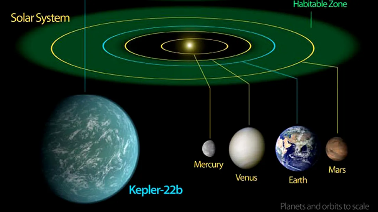 O planetă despre care se spune că este 