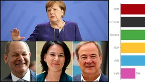 BREAKING NEWS: Partidul Social-Democrat şi Uniunea Creştin-Democrată, la egalitate în urma scrutinului din Germania