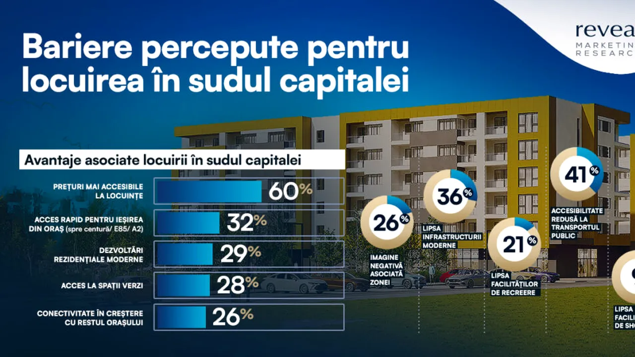 Sudul Capitalei: De la zonă ignorată la pol de dezvoltare urbană – Demontarea miturilor și redefinirea percepției publice