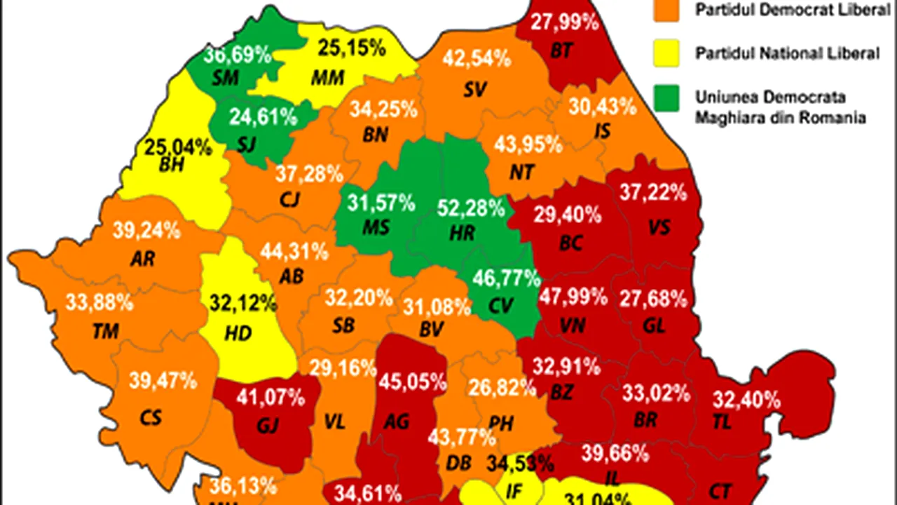 Rezultate parţiale oficiale pentru CJ: PSD - 28,42%, PDL - 28,20%, PNL - 18,92%