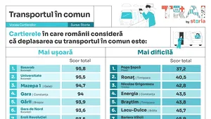 Analiză Storia