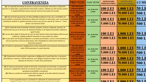 Ce rişti dacă încalci ordonanţa militară de limitare a circulaţiei pe străzi în România. Autorităţile au publicat LISTA amenzilor | DOCUMENT 