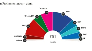 BREAKING Victorie a PPE în ţările din Uniunea Europeană, după alegerile europarlamentare 2019 - proiecţii / FOTO
