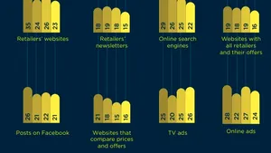 Black Friday 2024: obiceiurile de cumpărături ale românilor. Un nou studiu Starcom România