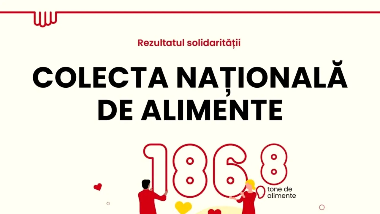 Împreună hrănim speranța: peste 186.000 kg de alimente donate în magazinele PENNY, la Colecta Națională de Alimente – ediția de Paște 2025