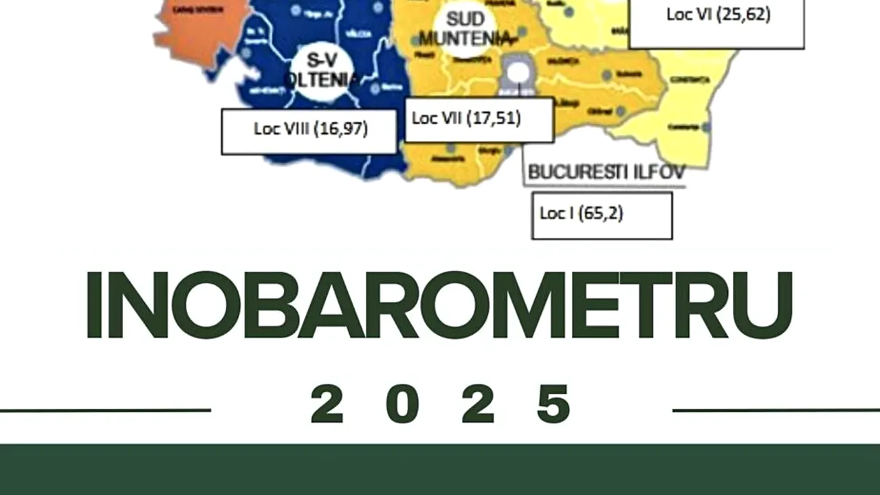 Clasamentul inovării în 2025: Două regiuni atacă poziția de lider deținută de București-Ilfov