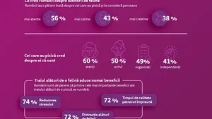 Studiu Whiskas: 71% dintre români cred că viaţa lor s-a îmbunătăţit de când au pisică