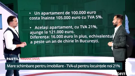 Majorarea TVA lovește puternic piața imobiliară - Pastila Financiară by Mediafax