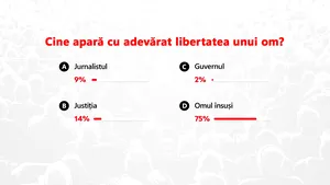 Jurnalismul românesc, în vremea neîncrederii. Bogdan Hoffbauer: Presa trebuie să moară. Şi să renască
