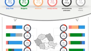 Contrabanda depășește 10% la început de an