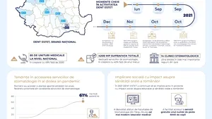 DENT ESTET: Cariile şi boala parodontală au condus în topul afecţiunilor dentare în 2021