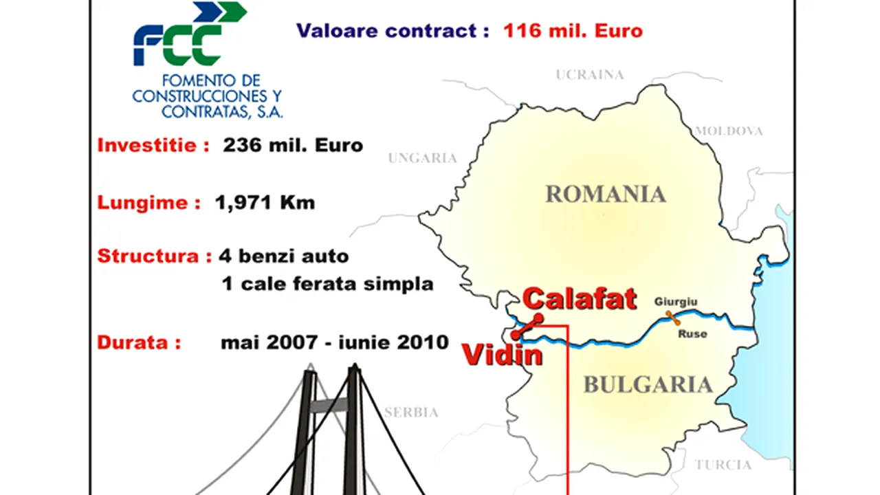Construcţia podului Calafat-Vidin este 