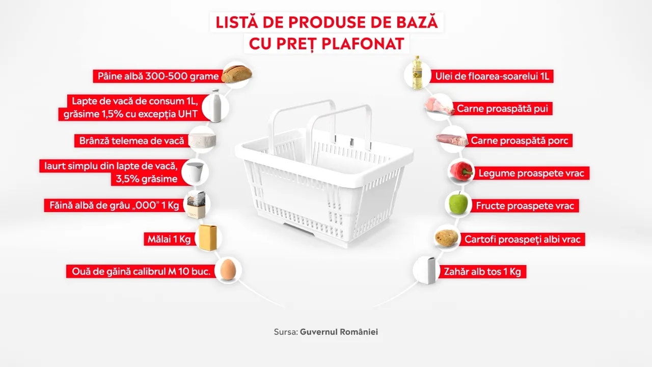 Te-ai săturat de scumpiri? Guvernul Ciolacu plafonează preţul la alimentele de bază 