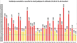 CORONAVIRUS 15 noiembrie. Situaţia pe judeţe. Bucureştiul se află pe primul loc la numărul de infectări în ultimele 24 de ore. Judeţul care a raportat doar două cazuri noi. LISTA completă