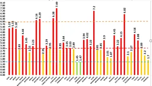 CORONAVIRUS 30 noiembrie. Situaţia pe judeţe. În Bucureşti a scăzut numărul infectărilor. Judeţul care a înregistrat un singur caz în ultimele 24 de ore. LISTA completă