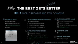 ELKO: Serverele HPE ProLiant – performanţă cu 43 de noi recorduri mondiale cu procesoare AMD Gen11
