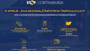 COMUNICAT. Ziua națională împotriva traficului ilicit de mărfuri, un apel la acțiune pentru protejarea economiei și a siguranței publice