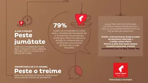 Sondaj Julius Meinl