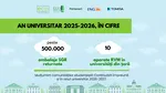 Analiză ECOTECA: Ce tip de ambalaje returnează  generația Z în campusurile universitare